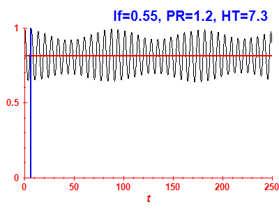 Survival probability